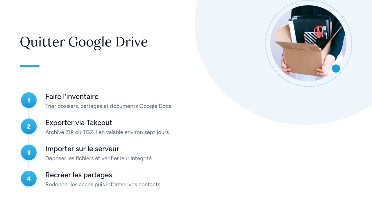 Illustration des étapes pour migrer ses fichiers hors de Google Drive