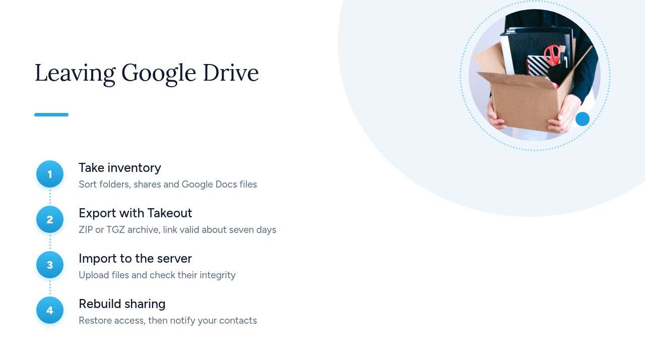 Illustration of the steps to migrate your files out of Google Drive