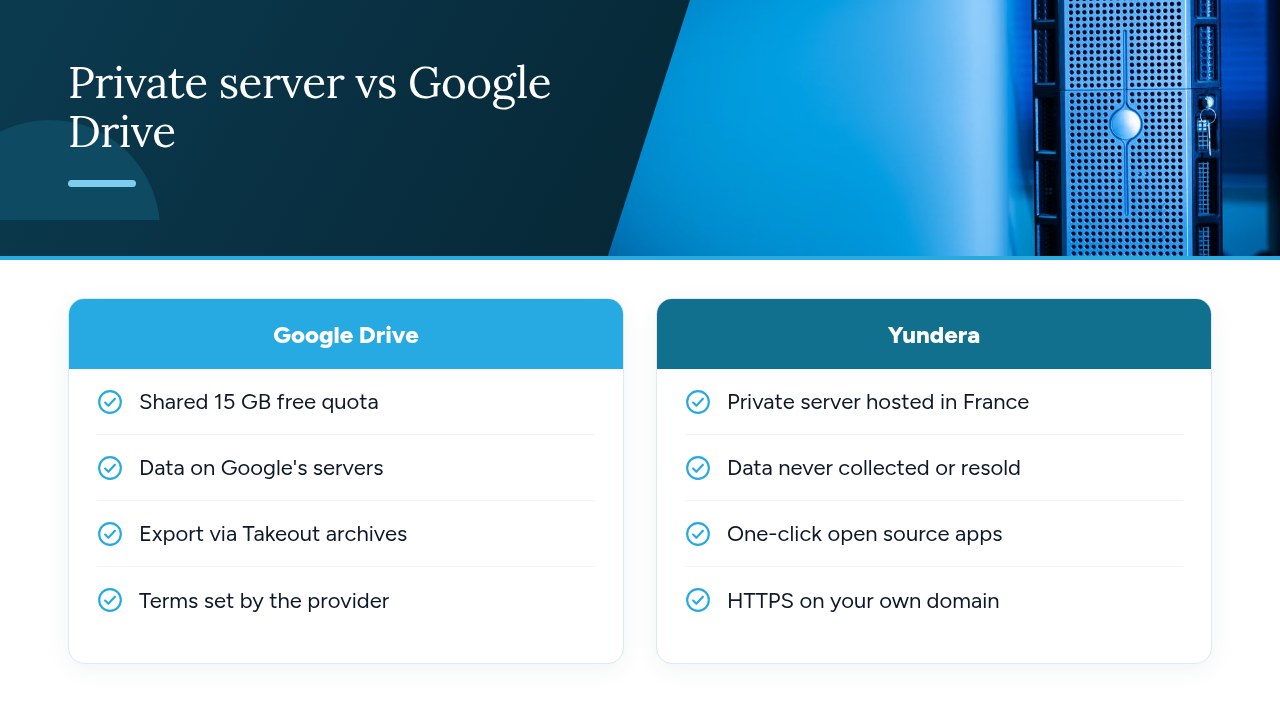 Private server vs Google Drive — comparison diagram