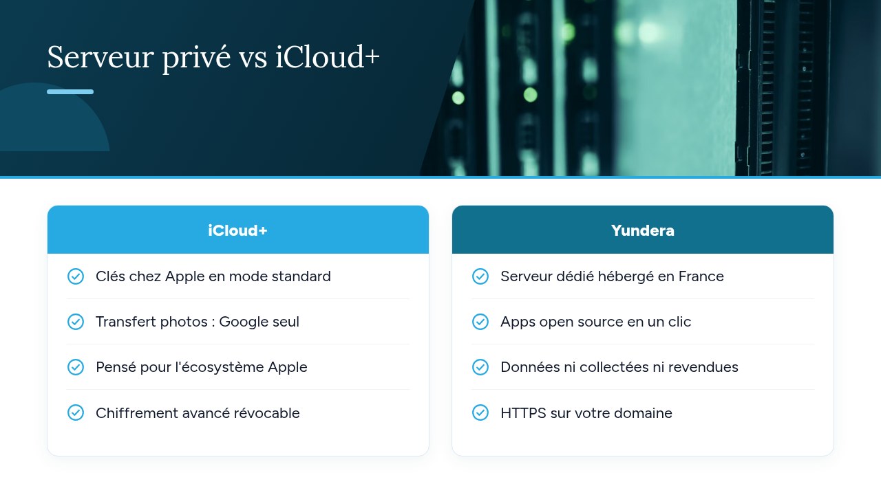 Serveur privé vs iCloud+ — diagramme comparatif