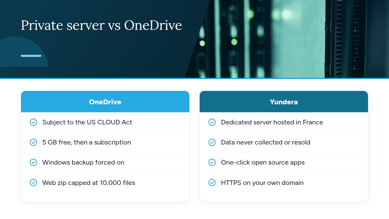 Private server vs OneDrive — comparison diagram