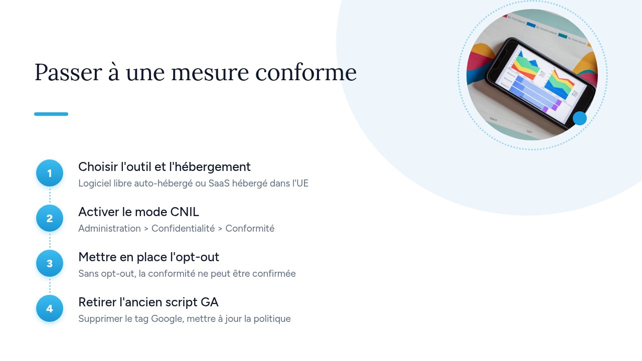 Graphique de statistiques de fréquentation d'un site web