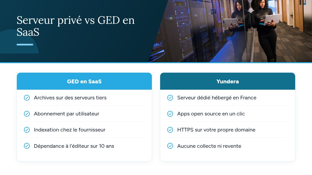 Serveur privé vs GED en SaaS — diagramme comparatif