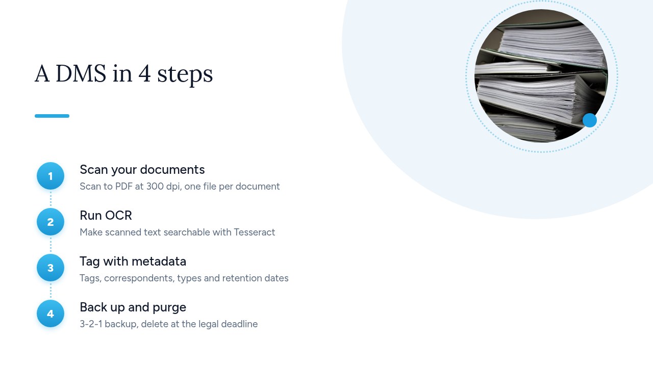 Document scanner next to a stack of paper files