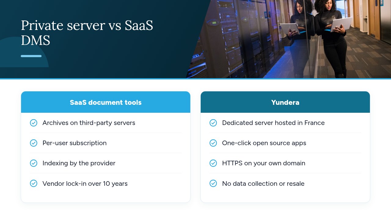 Private server vs SaaS DMS: comparison diagram