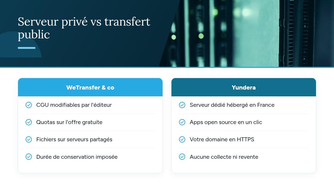 Serveur privé vs transfert public — diagramme comparatif