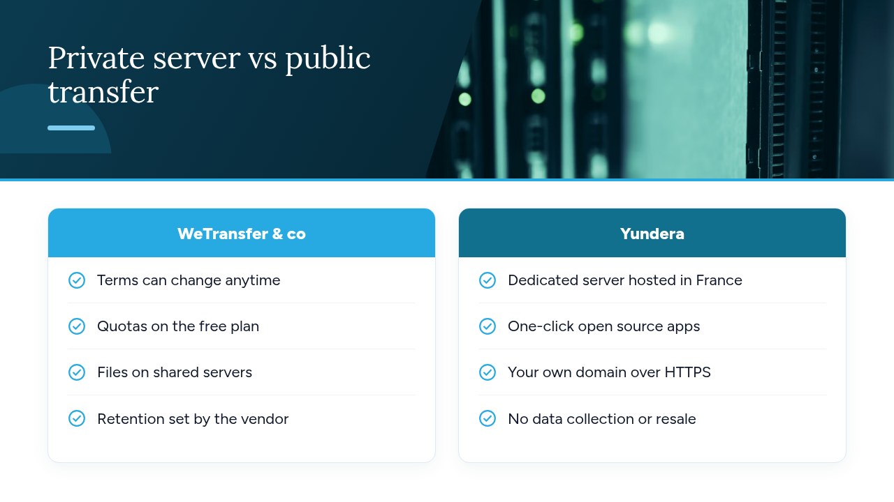 Private server vs public transfer service — comparison diagram