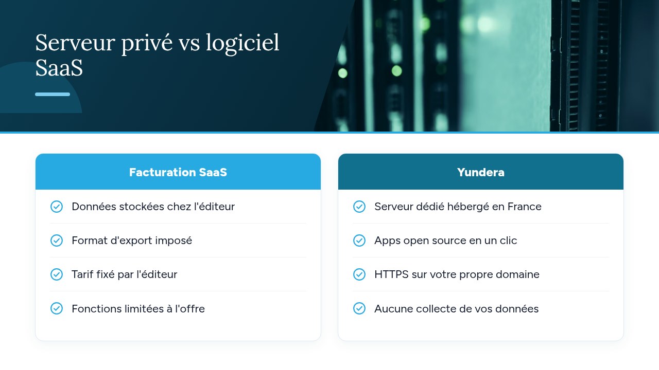 Serveur privé vs logiciel SaaS — diagramme comparatif